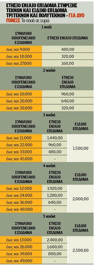 &Delta;&epsilon;ί&tau;&epsilon; &pi;&omicron;&iota;&omicron;ί &delta;&iota;&kappa;&alpha;&iota;&omicron;ύ&nu;&tau;&alpha;&iota; &omicron;&iota;&kappa;&omicron;&gamma;&epsilon;&nu;&epsilon;&iota;&alpha;&kappa;ό &epsilon;&pi;ί&delta;&omicron;&mu;&alpha;