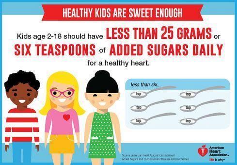 Sugar+Statement+-+Infographic+-+08.16.16_mid