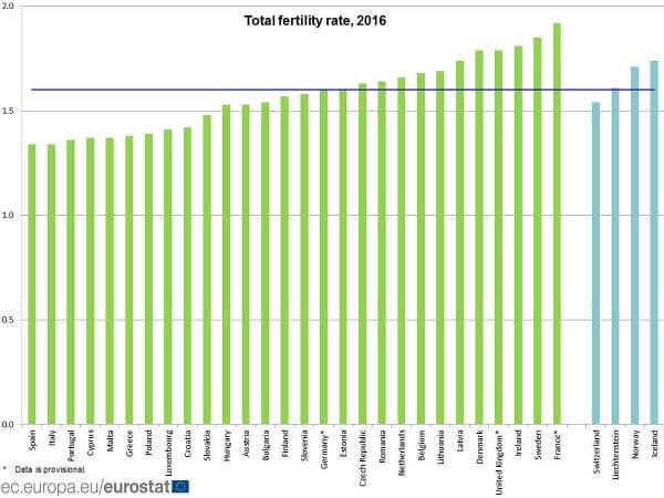 Έρευνα: Οι Ελληνίδες γεννούν λιγότερα παιδιά και σε μεγαλύτερη ηλικία!