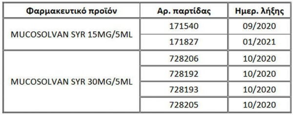 Mucosolvan: &Gamma;&iota;&alpha;&tau;ί &omicron; &Epsilon;&Omicron;&Phi; &pi;&rho;&omicron;&chi;ώ&rho;&eta;&sigma;&epsilon; &sigma;&epsilon; &alpha;&nu;ά&kappa;&lambda;&eta;&sigma;&eta; &pi;&alpha;&rho;&tau;ί&delta;&omega;&nu; &tau;&omicron;&upsilon; &gamma;&nu;&omega;&sigma;&tau;&omicron;ύ &sigma;&iota;&rho;&omicron;&pi;&iota;&omicron;ύ;