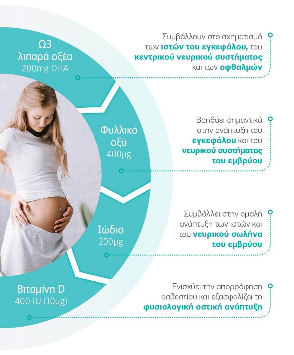 Συμπληρώματα Διατροφής στην εγκυμοσύνη: Τα απαραίτητα θρεπτικά συστατικά για τη μητέρα &#038; το έμβρυο