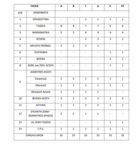 &Tau;&eta;&lambda;&epsilon;&kappa;&pi;&alpha;ί&delta;&epsilon;&upsilon;&sigma;&eta;: &Tau;&iota; &alpha;&lambda;&lambda;ά&zeta;&epsilon;&iota; &alpha;&pi;ό &sigma;ή&mu;&epsilon;&rho;&alpha; &sigma;&epsilon; &Nu;&eta;&pi;&iota;&alpha;&gamma;&omega;&gamma;&epsilon;ί&alpha; &kappa;&alpha;&iota; &Delta;&eta;&mu;&omicron;&tau;&iota;&kappa;ά