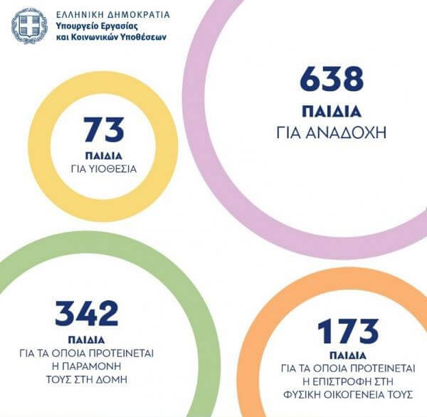 &Upsilon;&iota;&omicron;&theta;&epsilon;&sigma;ί&alpha; - &Alpha;&nu;&alpha;&delta;&omicron;&chi;ή: &Mu;&iota;&kappa;&rho;ό &tau;&omicron; &pi;&omicron;&sigma;&omicron;&sigma;&tau;ό &alpha;&iota;&tau;ή&sigma;&epsilon;&omega;&nu; &gamma;&iota;&alpha; &alpha;&nu;&alpha;&delta;&omicron;&chi;ή - 1564 &pi;&alpha;&iota;&delta;&iota;ά &sigma;&epsilon; &iota;&delta;&rho;ύ&mu;&alpha;&tau;&alpha;
