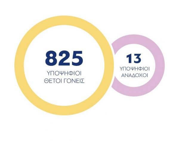 &Upsilon;&iota;&omicron;&theta;&epsilon;&sigma;ί&alpha; - &Alpha;&nu;&alpha;&delta;&omicron;&chi;ή: &Mu;&iota;&kappa;&rho;ό &tau;&omicron; &pi;&omicron;&sigma;&omicron;&sigma;&tau;ό &alpha;&iota;&tau;ή&sigma;&epsilon;&omega;&nu; &gamma;&iota;&alpha; &alpha;&nu;&alpha;&delta;&omicron;&chi;ή - 1564 &pi;&alpha;&iota;&delta;&iota;ά &sigma;&epsilon; &iota;&delta;&rho;ύ&mu;&alpha;&tau;&alpha;