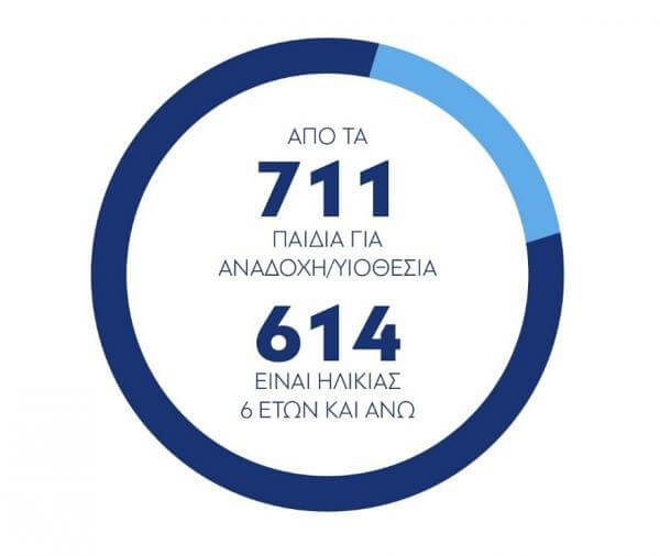 &Upsilon;&iota;&omicron;&theta;&epsilon;&sigma;ί&alpha; - &Alpha;&nu;&alpha;&delta;&omicron;&chi;ή: &Mu;&iota;&kappa;&rho;ό &tau;&omicron; &pi;&omicron;&sigma;&omicron;&sigma;&tau;ό &alpha;&iota;&tau;ή&sigma;&epsilon;&omega;&nu; &gamma;&iota;&alpha; &alpha;&nu;&alpha;&delta;&omicron;&chi;ή - 1564 &pi;&alpha;&iota;&delta;&iota;ά &sigma;&epsilon; &iota;&delta;&rho;ύ&mu;&alpha;&tau;&alpha;