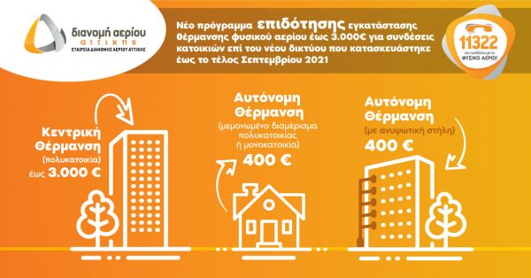 &Epsilon;&Delta;&Alpha; &Alpha;&tau;&tau;&iota;&kappa;ή&sigmaf;: &Epsilon;&pi;&epsilon;&kappa;&tau;&epsilon;ί&nu;&epsilon;&iota; &tau;&alpha; &delta;ί&kappa;&tau;&upsilon;&alpha; &phi;&upsilon;&sigma;&iota;&kappa;&omicron;ύ &alpha;&epsilon;&rho;ί&omicron;&upsilon; &sigma;&epsilon; &nu;έ&epsilon;&sigmaf; &pi;&epsilon;&rho;&iota;&omicron;&chi;έ&sigmaf; &tau;&eta;&sigmaf; &Alpha;&tau;&tau;&iota;&kappa;ή&sigmaf; &kappa;&alpha;&iota; &pi;&alpha;&rho;έ&chi;&epsilon;&iota; &kappa;ί&nu;&eta;&tau;&rho;&alpha; &sigma;&tau;&omicron;&upsilon;&sigmaf; &kappa;&alpha;&tau;&alpha;&nu;&alpha;&lambda;&omega;&tau;έ&sigmaf;