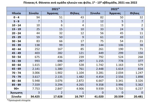 &Tau;&iota; &sigma;&upsilon;&mu;&beta;&alpha;ί&nu;&epsilon;&iota; &mu;&epsilon; &tau;&omicron;&upsilon;&sigmaf; &alpha;&iota;&phi;&nu;ί&delta;&iota;&omicron;&upsilon;&sigmaf; &theta;&alpha;&nu;ά&tau;&omicron;&upsilon;&sigmaf; &pi;&alpha;&iota;&delta;&iota;ώ&nu;; Έ&sigma;&beta;&eta;&sigma;&alpha;&nu; 138 &sigma;&epsilon; 5 &mu;ή&nu;&epsilon;&sigmaf;!