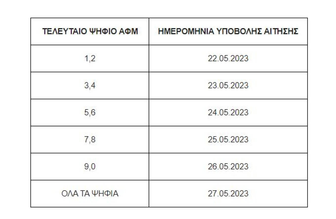 Ώ&rho;&alpha; &gamma;&iota;&alpha; &kappa;&alpha;&tau;&alpha;&sigma;&kappa;ή&nu;&omega;&sigma;&eta;: &Xi;&epsilon;&kappa;&iota;&nu;&omicron;ύ&nu; &tau;&eta; &Delta;&epsilon;&upsilon;&tau;έ&rho;&alpha; &omicron;&iota; &alpha;&iota;&tau;ή&sigma;&epsilon;&iota;&sigmaf; - &Tau;&iota; &nu;&alpha; &pi;&rho;&omicron;&sigma;έ&xi;&omicron;&upsilon;&nu; &omicron;&iota; &gamma;&omicron;&nu;&epsilon;ί&sigmaf;