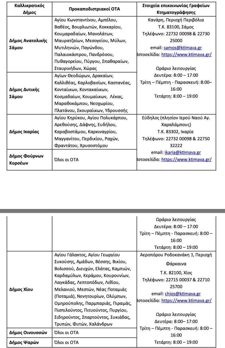 &Kappa;&tau;&eta;&mu;&alpha;&tau;&omicron;&lambda;ό&gamma;&iota;&omicron;: &Xi;&epsilon;&kappa;ί&nu;&eta;&sigma;&epsilon; &eta; &pi;&rho;&omicron;&alpha;&nu;ά&rho;&tau;&eta;&sigma;&eta; &sigma;&epsilon; &pi;&epsilon;&rho;&iota;&omicron;&chi;έ&sigmaf; &tau;&eta;&sigmaf; &Iota;&kappa;&alpha;&rho;ί&alpha;&sigmaf;, &Sigma;ά&mu;&omicron;&upsilon; &kappa;&alpha;&iota; &Chi;ί&omicron;&upsilon;