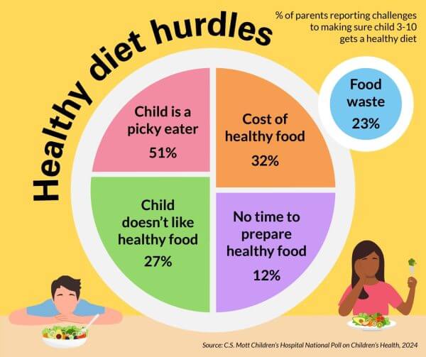Πως μπορώ να μάθω στο παιδί μου να τρώει υγιεινά - Τα «λάθη και τα σωστά»  που κάνουν οι γονείς