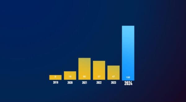 &Kappa;&tau;&eta;&mu;&alpha;&tau;&omicron;&lambda;ό&gamma;&iota;&omicron;: &Sigma;&tau;&omicron; gov.gr wallet &tau;&alpha; &alpha;&kappa;ί&nu;&eta;&tau;&alpha; &tau;&omega;&nu; &pi;&omicron;&lambda;&iota;&tau;ώ&nu; - Voucher 2.000 &epsilon;&upsilon;&rho;ώ &sigma;&epsilon; &sigma;&upsilon;&mu;&beta;&omicron;&lambda;&alpha;&iota;&omicron;&gamma;&rho;ά&phi;&omicron;&upsilon;&sigmaf;