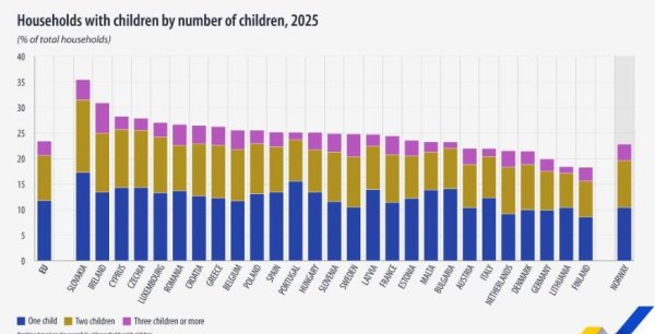 Ά&delta;&epsilon;&iota;&alpha; &pi;&alpha;&iota;&delta;&iota;&kappa;ά &delta;&omega;&mu;ά&tau;&iota;&alpha;: &Mu;ό&nu;&omicron; 1 &sigma;&tau;&iota;&sigmaf; 4 &omicron;&iota;&kappa;&omicron;&gamma;έ&nu;&epsilon;&iota;&epsilon;&sigmaf; έ&chi;&epsilon;&iota; &pi;&alpha;&iota;&delta;ί - &Tau;&alpha; ά&tau;&epsilon;&kappa;&nu;&alpha; &zeta;&epsilon;&upsilon;&gamma;ά&rho;&iota;&alpha; &epsilon;ί&nu;&alpha;&iota; &pi;&lambda;έ&omicron;&nu; &omicron; &kappa;&alpha;&nu;ό&nu;&alpha;&sigmaf;