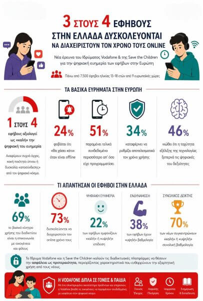 &Omicron;&iota; έ&phi;&eta;&beta;&omicron;&iota; &kappa;&alpha;&iota; &tau;&omicron; &kappa;&iota;&nu;&eta;&tau;ό: 3 &sigma;&tau;&omicron;&upsilon;&sigmaf; 4 &delta;&upsilon;&sigma;&kappa;&omicron;&lambda;&epsilon;ύ&omicron;&nu;&tau;&alpha;&iota; &nu;&alpha; &alpha;&pi;&omicron;&sigma;&upsilon;&nu;&delta;&epsilon;&theta;&omicron;ύ&nu; &kappa;&alpha;&iota; &chi;ά&nu;&omicron;&upsilon;&nu; &pi;&omicron;&lambda;ύ&tau;&iota;&mu;&omicron; &chi;&rho;&omicron;&nu;&omicron;